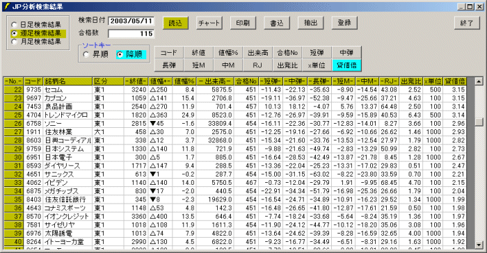 株式分析ソフト「JP分析」(ジャンピング・ポイント投資法)−3−