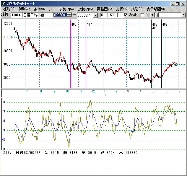 株式分析ソフト「JP分析」(ジャンピング・ポイント投資法)−5−