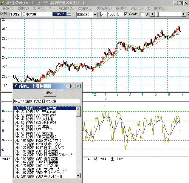 株式分析ソフト「JP分析」(ジャンピング・ポイント投資法)−10−
